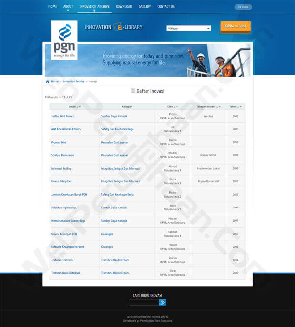 State Gas Company Innovation List